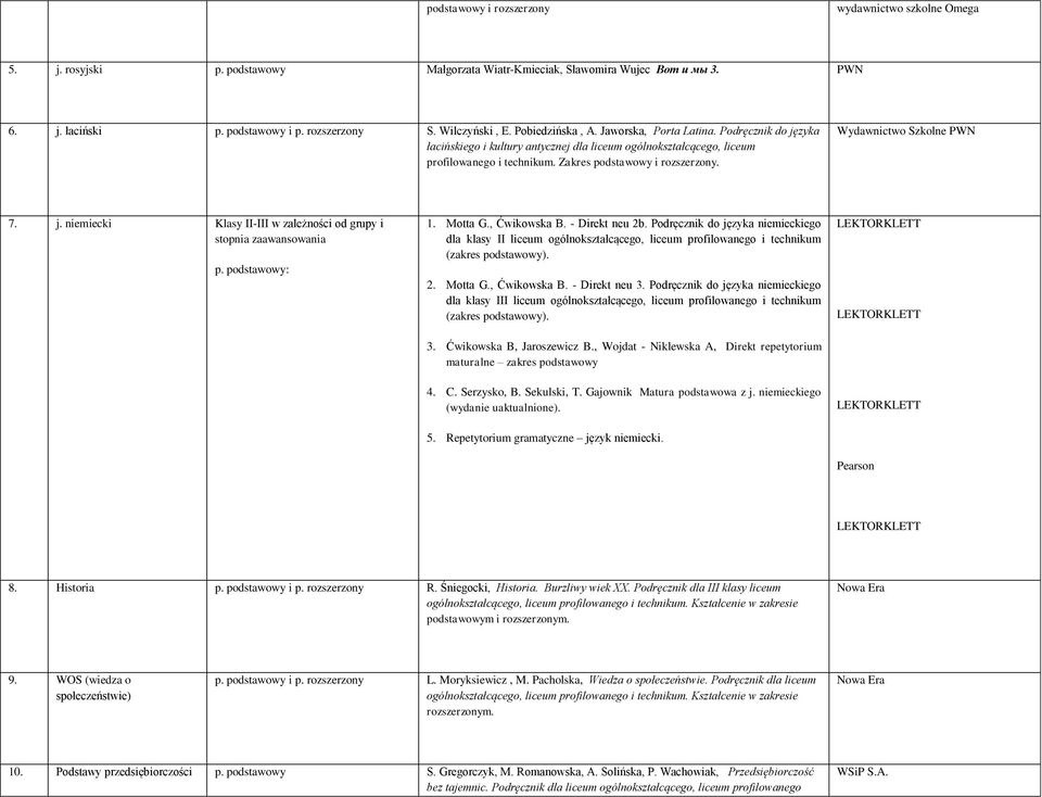 Zakres podstawowy i rozszerzony. Wydawnictwo Szkolne PWN 7. j. niemiecki Klasy II-III w zależności od grupy i stopnia zaawansowania p. podstawowy: 1. Motta G., Ćwikowska B. - Direkt neu 2b.