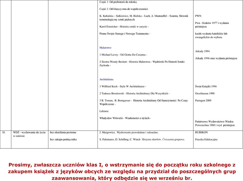 wydanie katolickie lub ewangelickie do wyboru Malarstwo 1 Michael Levey - Od Giotta Do Cezanna - 2 Siostra Wendy Beckett - Historia Malarstwa - Wędrówki Po Historii Sztuki Zachodu - Arkady 1994