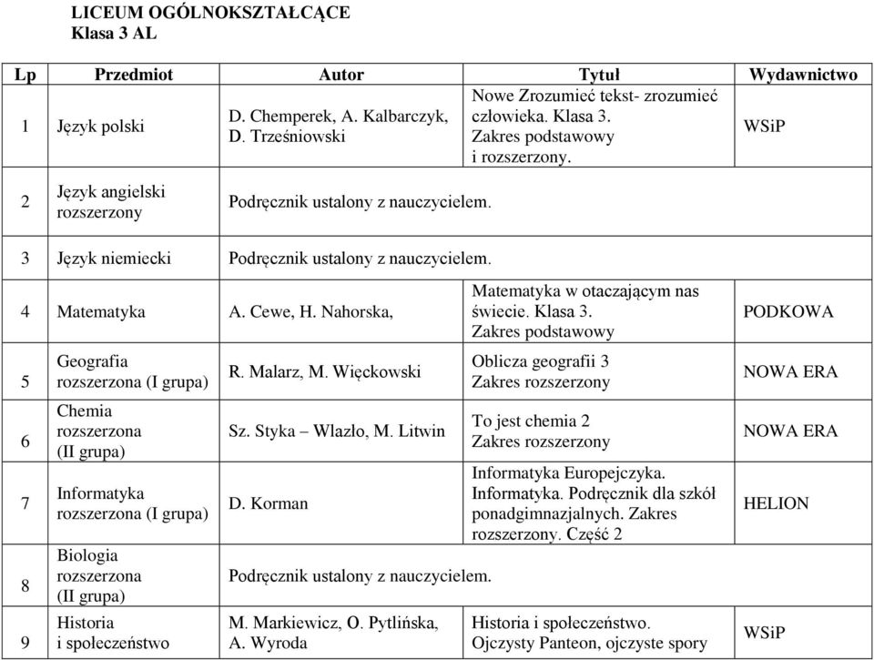 Więckowski Sz. Styka Wlazło, M. Litwin D. Korman. M. Markiewicz, O. Pytlińska, A. Wyroda w otaczającym nas świecie. Klasa 3.