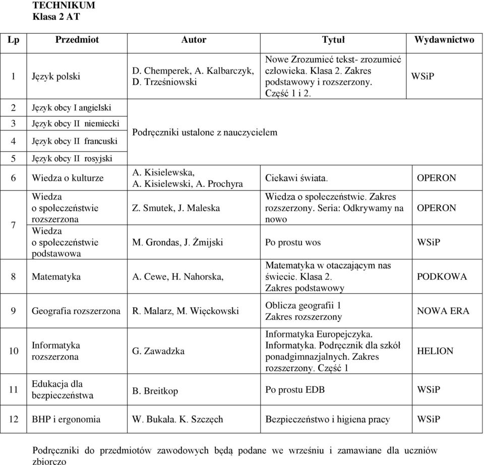 Więckowski 11 Edukacja dla bezpieczeństwa człowieka. Klasa 2. Zakres Część 1 i 2. Ciekawi świata.. Zakres rozszerzony. Seria: Odkrywamy na nowo M. Grondas, J.