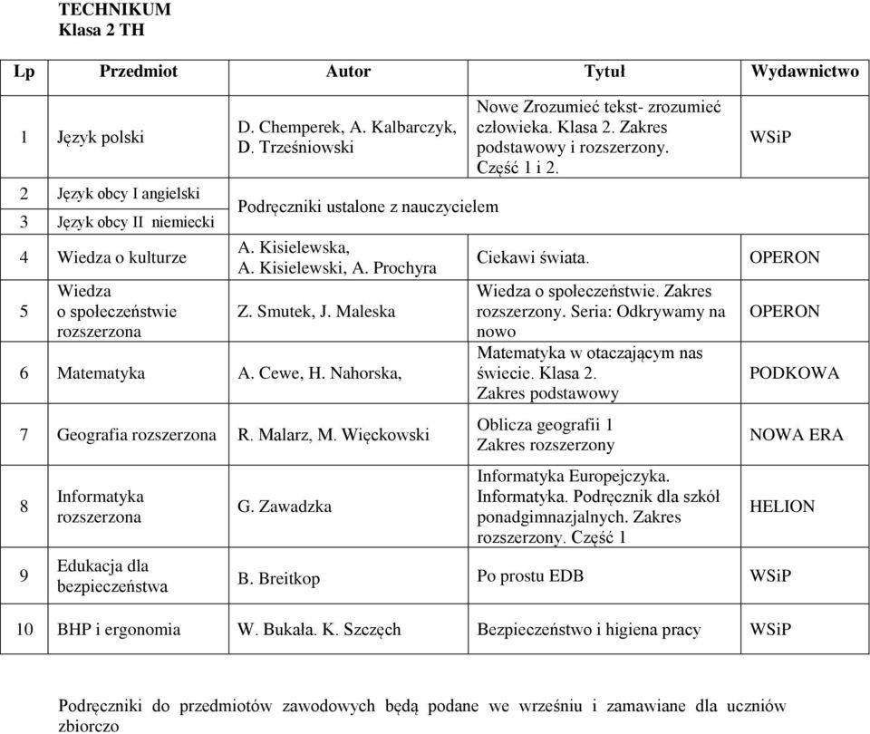 Zawadzka człowieka. Klasa 2. Zakres Część 1 i 2. Ciekawi świata.. Zakres rozszerzony. Seria: Odkrywamy na nowo w otaczającym nas świecie.