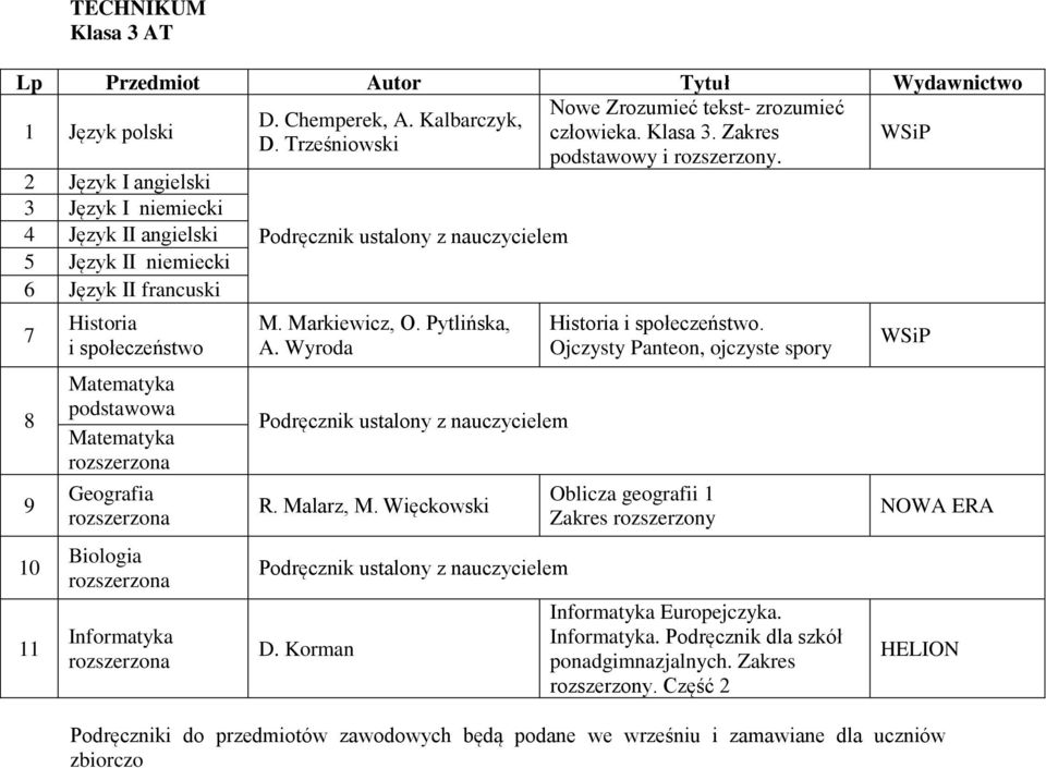 6 Język II francuski 11 Historia i społeczeństwo Biologia M. Markiewicz, O. Pytlińska, A.