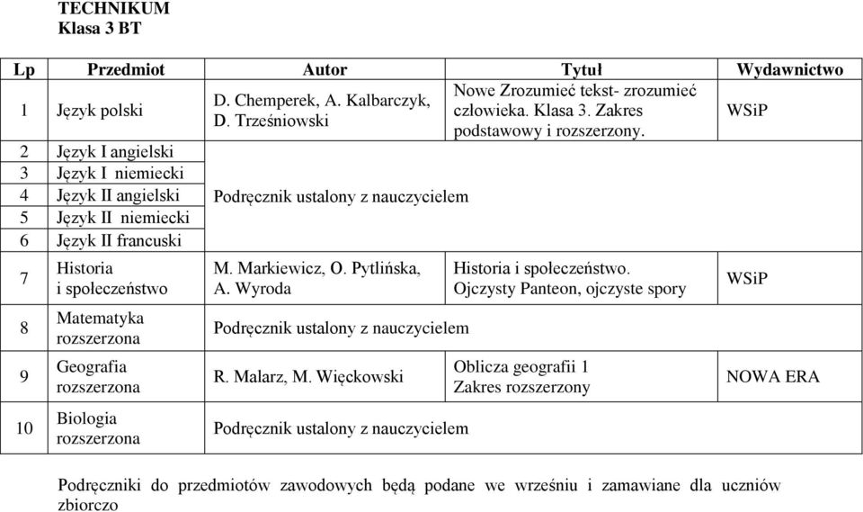 Język II niemiecki 6 Język II francuski Historia i społeczeństwo Biologia