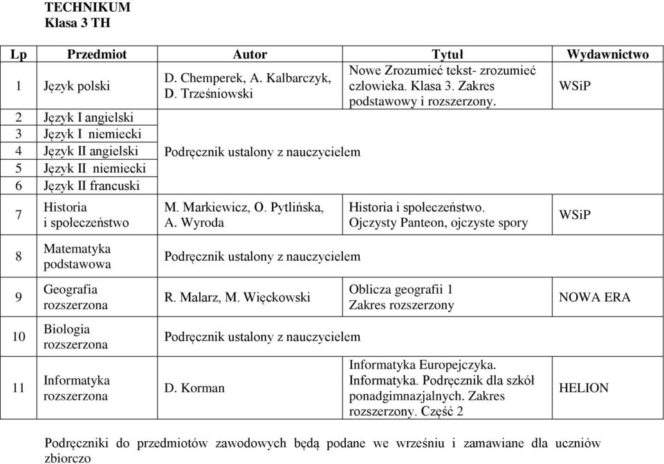 6 Język II francuski Historia i społeczeństwo M. Markiewicz, O. Pytlińska, A.