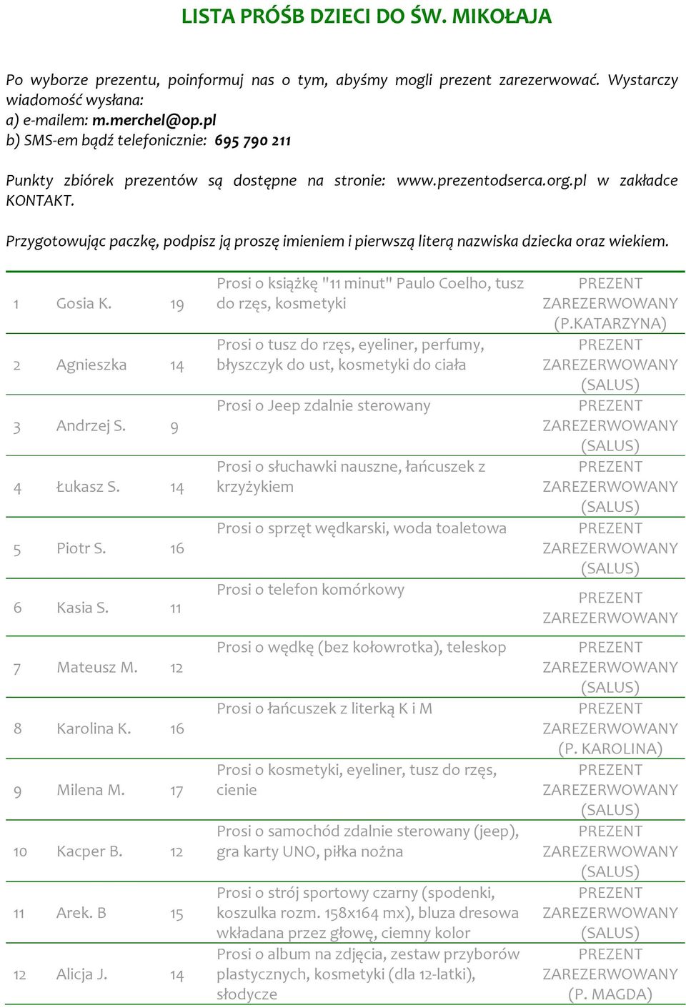Przygotowując paczkę, podpisz ją proszę imieniem i pierwszą literą nazwiska dziecka oraz wiekiem. 1 Gosia K. 19 2 Agnieszka 14 3 Andrzej S. 9 4 Łukasz S. 14 5 Piotr S. 16 6 Kasia S. 11 7 Mateusz M.