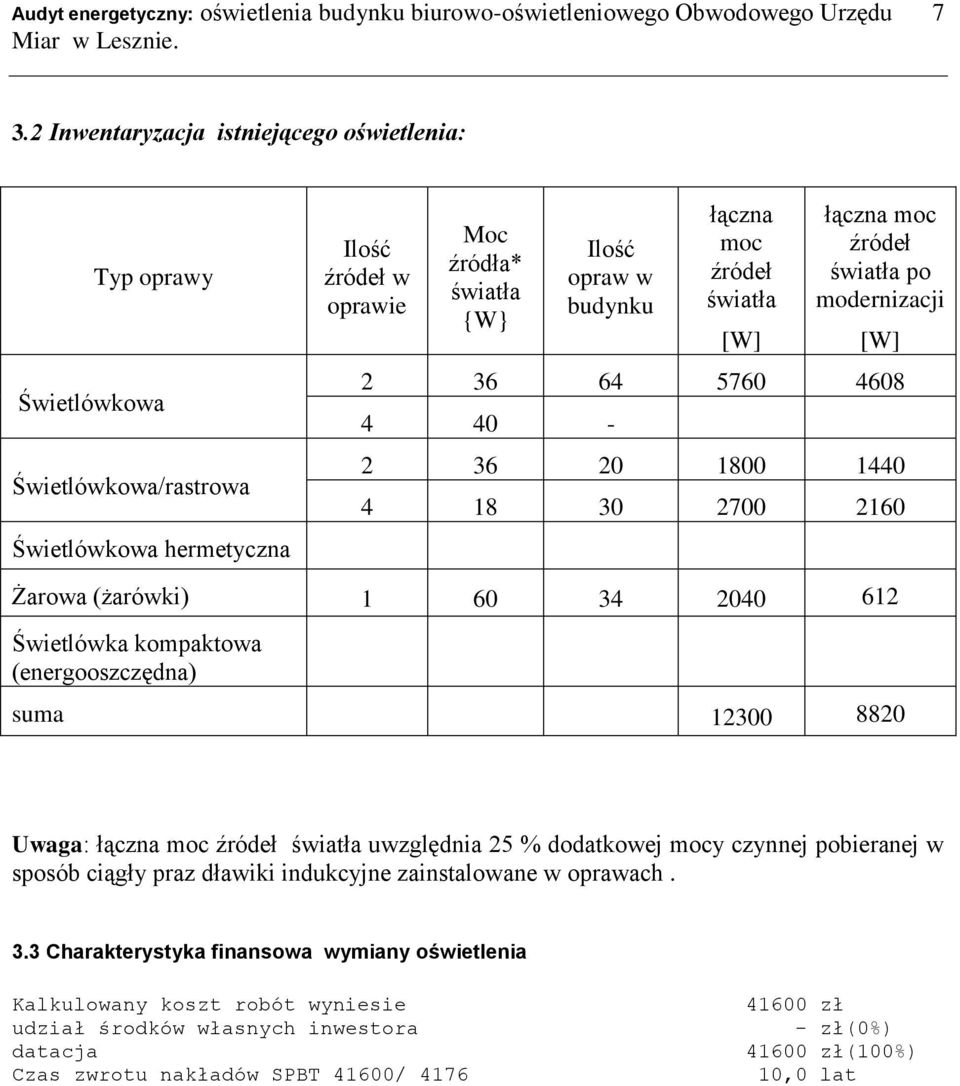 (energooszczędna) suma 12300 8820 Uwaga: łączna moc źródeł światła uwzględnia 25 % dodatkowej mocy czynnej pobieranej w sposób ciągły praz dławiki indukcyjne zainstalowane w oprawach. 3.