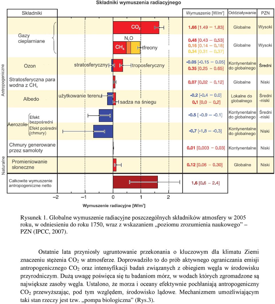 Doprowadziło to do prób aktywnego ograniczania emisji antropogenicznego CO 2 oraz intensyfikacji badań związanych z obiegiem węgla w środowisku przyrodniczym.