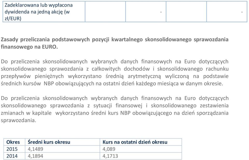 średnią arytmetyczną wyliczoną na podstawie średnich kursów NBP obowiązujących na ostatni dzień każdego miesiąca w danym okresie.