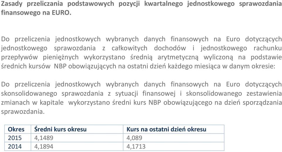 średnią arytmetyczną wyliczoną na podstawie średnich kursów NBP obowiązujących na ostatni dzień każdego miesiąca w danym okresie: Do przeliczenia jednostkowych wybranych danych finansowych na