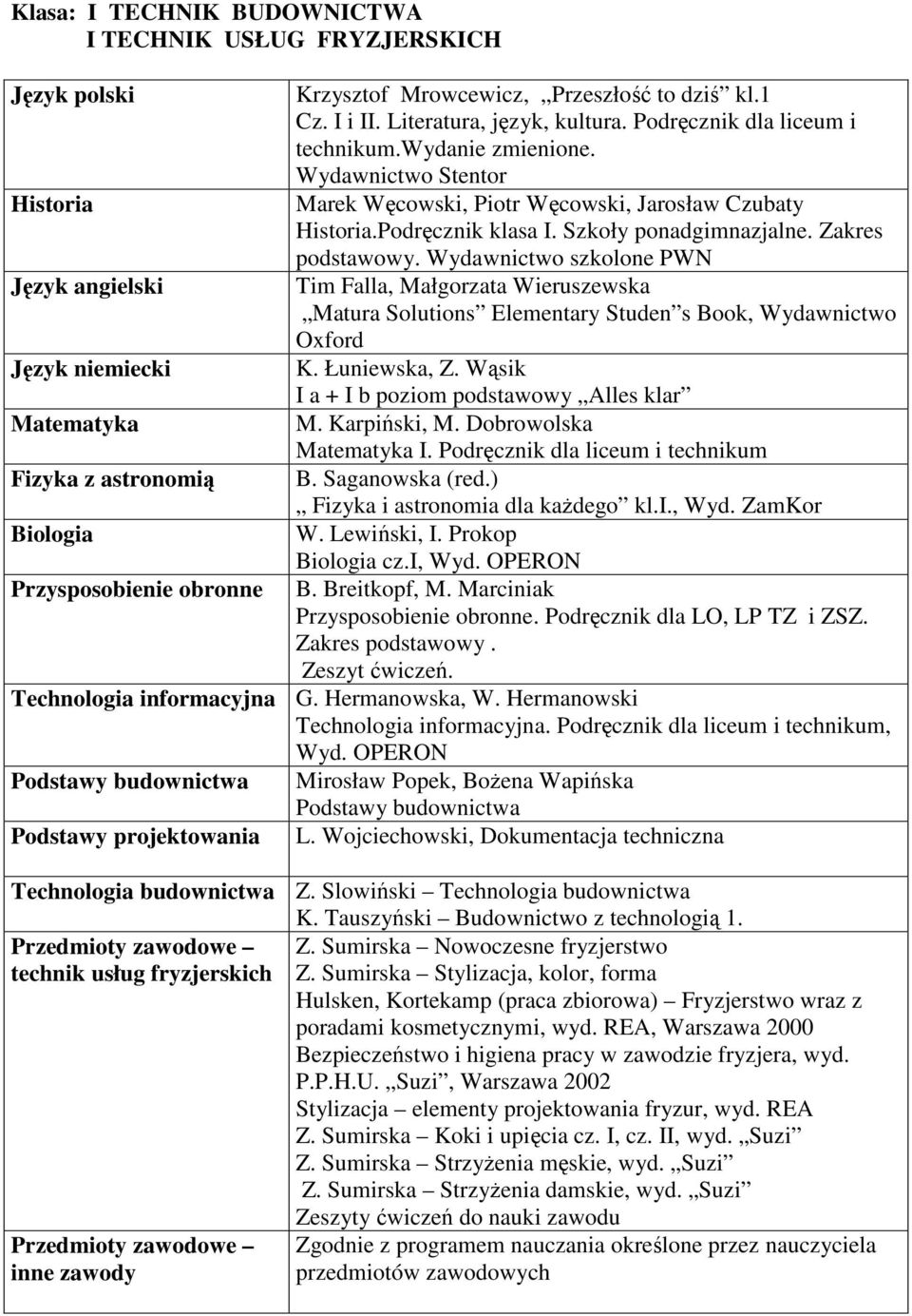 Wydawnictwo szkolone PWN Tim Falla, Małgorzata Wieruszewska Matura Solutions Elementary Studen s Book, Wydawnictwo Oxford K. Łuniewska, Z. Wąsik I a + I b poziom podstawowy Alles klar M. Karpiński, M.