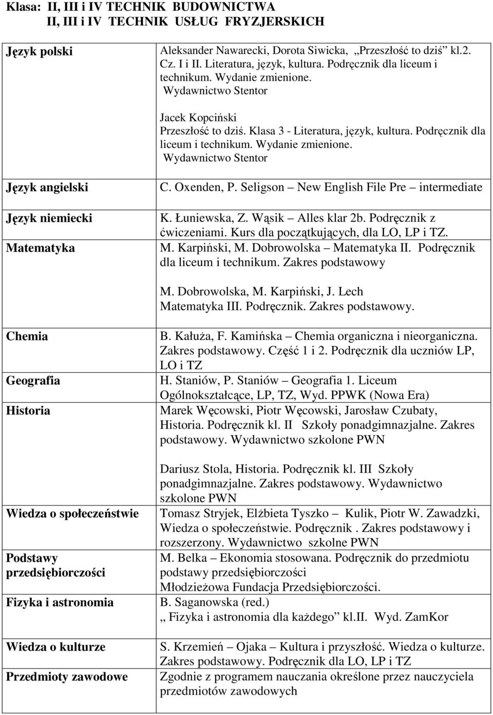 Wydanie zmienione. Wydawnictwo Stentor Język niemiecki C. Oxenden, P. Seligson New English File Pre intermediate K. Łuniewska, Z. Wąsik Alles klar 2b. Podręcznik z ćwiczeniami.