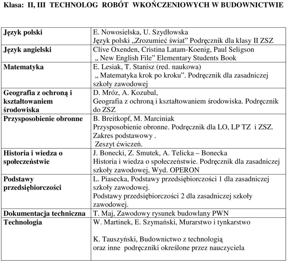 Podręcznik dla zasadniczej szkoły zawodowej D. Mróz, A. Kozubal,. Podręcznik do ZSZ J. Bonecki, Z. Smutek, A. Telicka Bonecka. Podręcznik dla zasadniczej szkoły zawodowej, Wyd. OPERON L.