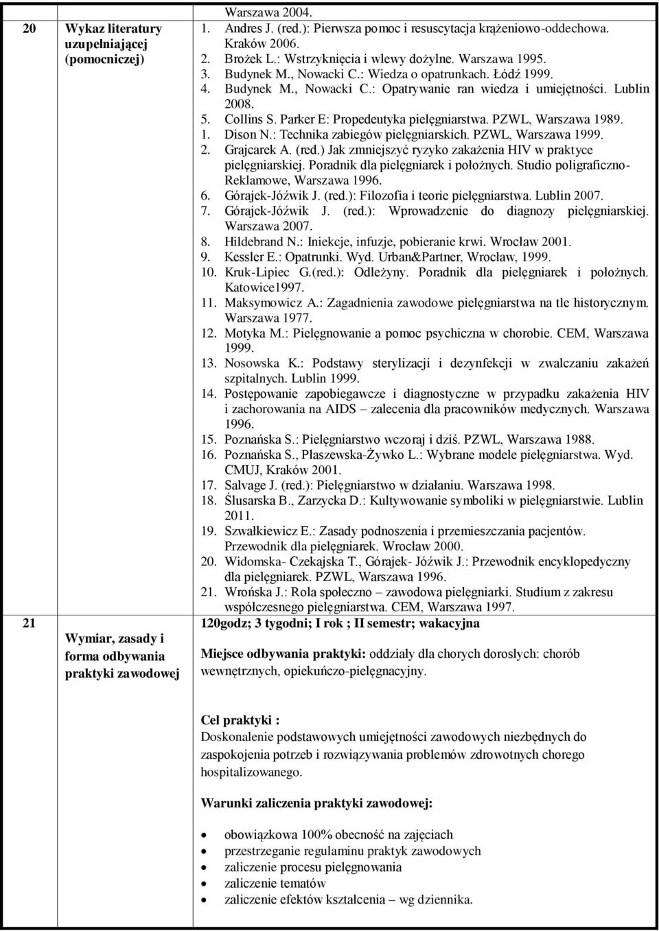 Lublin 2008. 5. Collins S. Parker E: Propedeutyka pielęgniarstwa. PZWL, Warszawa 1989. 1. Dison N.: Technika zabiegów pielęgniarskich. PZWL, Warszawa 1999. 2. Grajcarek A. (red.