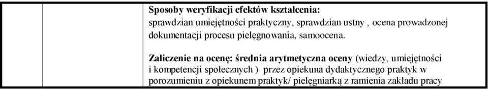 Zaliczenie na ocenę: średnia arytmetyczna oceny (wiedzy, umiejętności i kompetencji