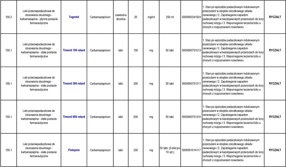 Wspomaganie leczenia bólu u chorych z rozpoznaniem nowotworu 159.1 stosowania doustnego - karbamazepina - stałe postacie farmaceutyczne Timonil 150 retard Carbamazepinum 150 mg 50 5909990751013 1.