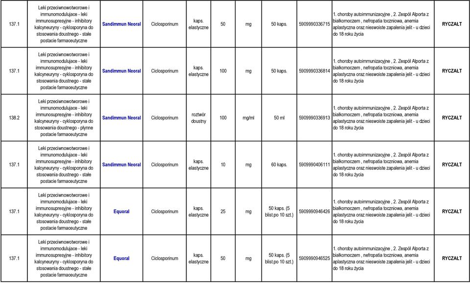 1 immunosupresyjne - inhibitory kalcyneuryny - cyklosporyna do stosowania doustnego - stałe postacie farmaceutyczne Sandimmun Neoral Ciclosporinum elastyczne 100 mg 50 5909990336814 1.