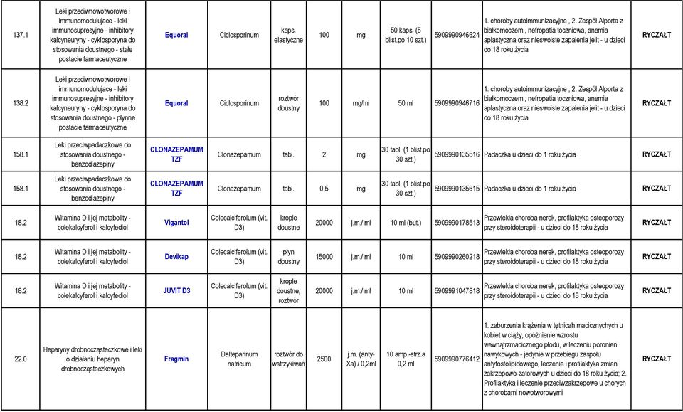 2 immunosupresyjne - inhibitory kalcyneuryny - cyklosporyna do stosowania doustnego - płynne postacie farmaceutyczne Equoral Ciclosporinum roztwór doustny 100 mg/ml 50 ml 5909990946716 1.