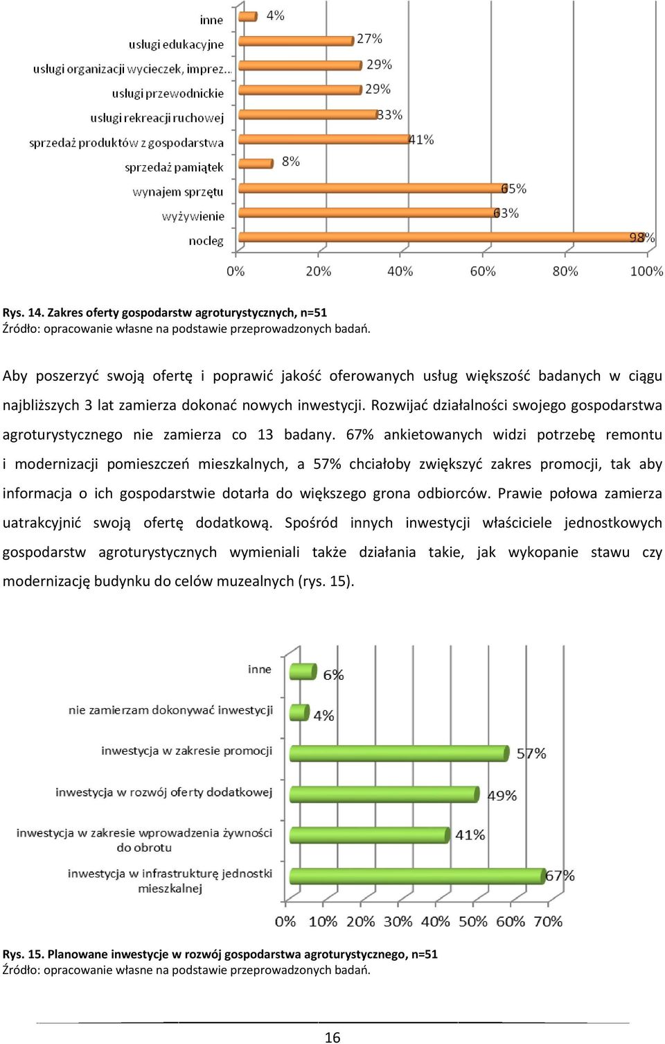 Rozwijać działalności swojego gospodarstwa agroturystycznego nie zamierza co 13 badany.