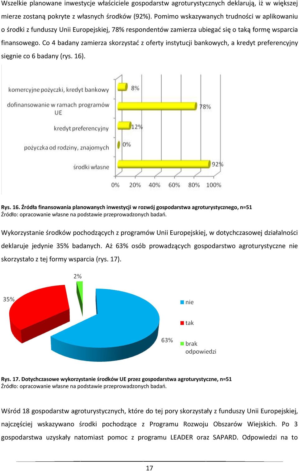 Co 4 badany zamierza skorzystać z oferty instytucji bankowych, a kredyt preferencyjny sięgnie co 6 badany (rys. 16)