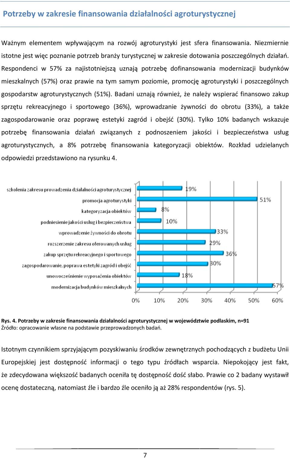 Respondenci w 57% za najistotniejszą uznają potrzebę dofinansowania modernizacji budynków mieszkalnych (57%) oraz prawie na tym samym poziomie, promocję agroturystyki i poszczególnych gospodarstw