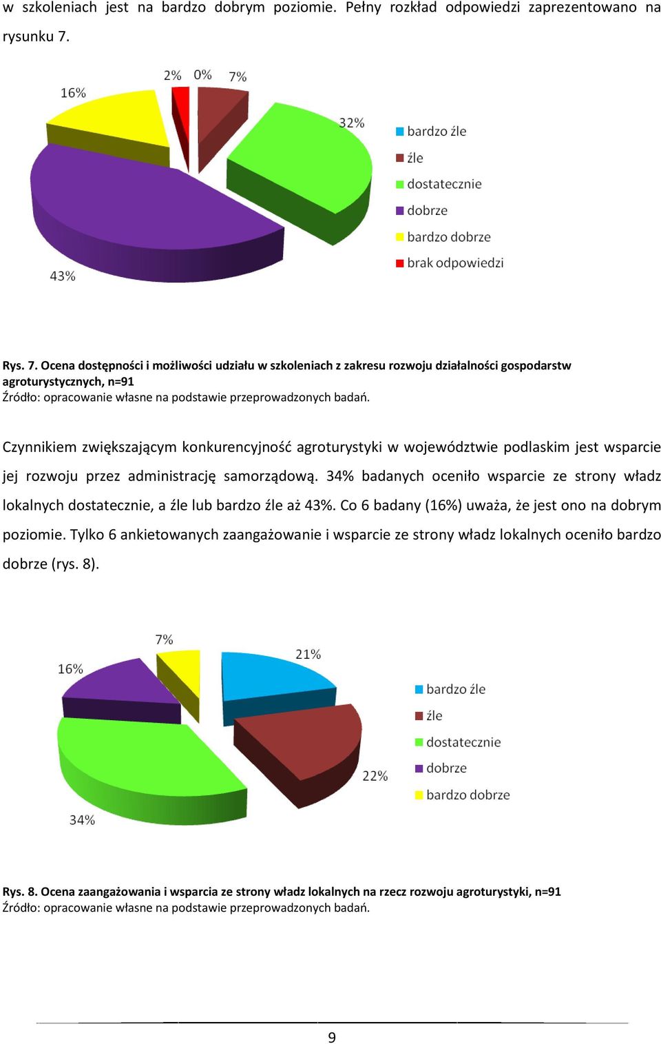 Ocena dostępności i możliwości udziału w szkoleniach z zakresu rozwoju działalności gospodarstw agroturystycznych, n=91 Czynnikiem zwiększającym konkurencyjność agroturystyki w