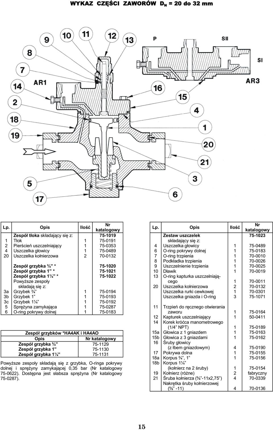 si z: Grzybek ¾ Grzybek Grzybek ¼ Spr yna zamykaj ca O-ring pokrywy dolnej Nr katalogowy 75-09 75-09 75-0353 75-09 70-03 75-00 75-0 75-0 75-09 75-093 75-09 75-07 75-03 Zespó grzybków *HAAK i HAAO