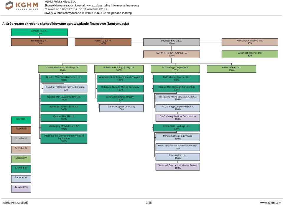 Quadra FNX Holdings Chile Limitada Robinson Nevada Mining Company Quadra FNX Holdings Partnership Quadra FNX SG (Barbados) Ltd. Carlota Holdings Company Raise Boring Mining Services, S.A. de C.V.