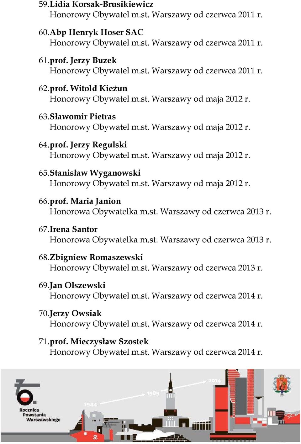 prof. Jerzy Regulski Honorowy Obywatel m.st. Warszawy od maja 2012 r. 65. Stanisław Wyganowski Honorowy Obywatel m.st. Warszawy od maja 2012 r. 66. prof. Maria Janion Honorowa Obywatelka m.st. Warszawy od czerwca 2013 r.