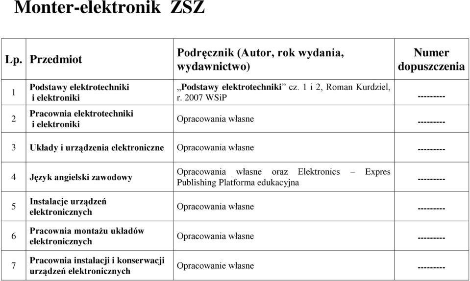 elektrotechniki cz. i, Roman Kurdziel, r.