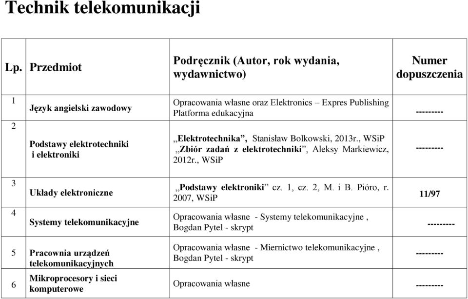 Platforma edukacyjna Elektrotechnika, Stanisław Bolkowski, 03r., WSiP Zbiór zadań z elektrotechniki, Aleksy Markiewicz, 0r.