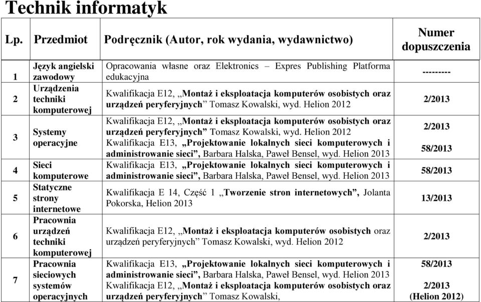 sieciowych systemów operacyjnych Podręcznik (Autor, rok wydania, wydawnictwo) Opracowania własne oraz Elektronics Expres Publishing Platforma edukacyjna Kwalifikacja E, Montaż i eksploatacja