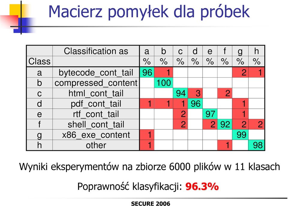 pdf_cont_tail 1 1 1 96 1 e rtf_cont_tail 2 97 1 f shell_cont_tail 2 2 92 2 2 g