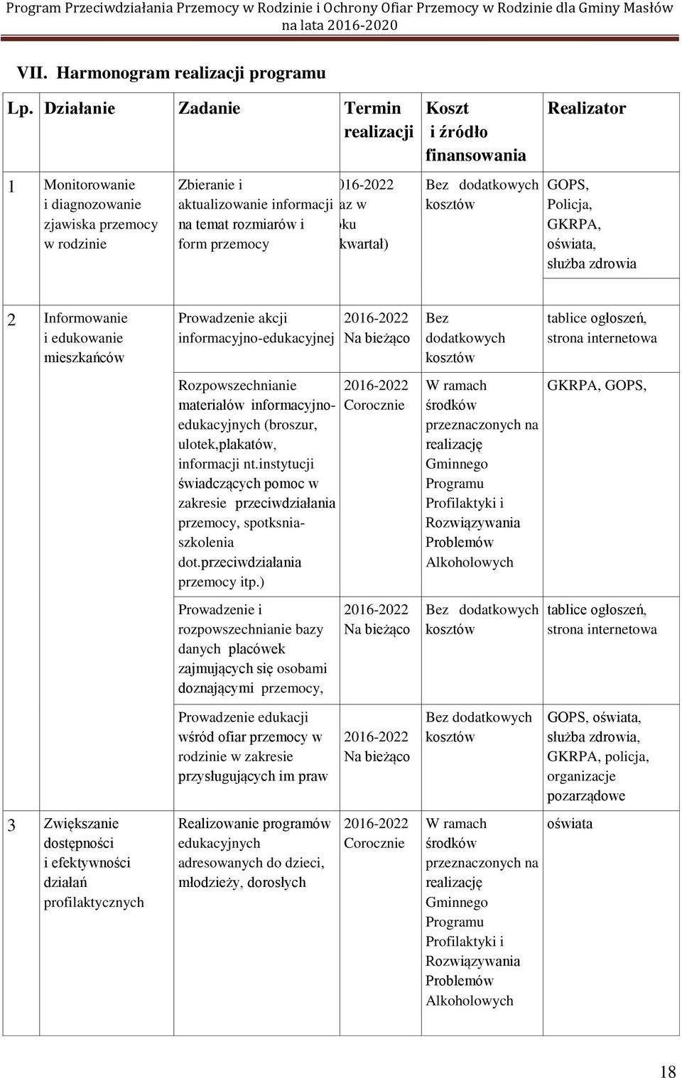 (Ikwartał) Koszt i źródło finansowania Bez dodatkowych kosztów Realizator GOPS, Policja, GKRPA, oświata, służba zdrowia 2 Informowanie i edukowanie mieszkańców Prowadzenie akcji