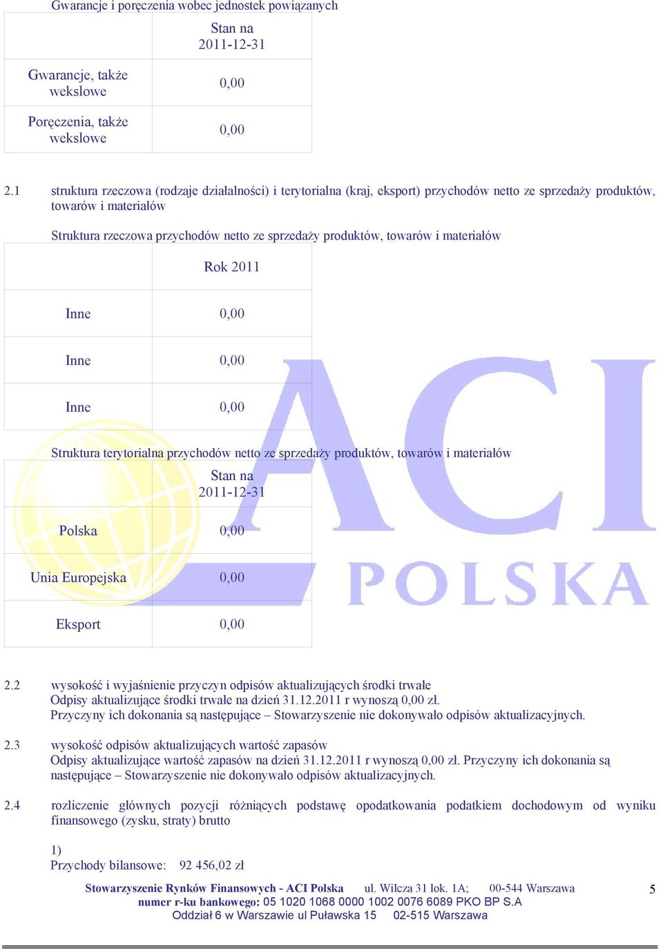 towarów i materiałów Rok 2011 Struktura terytorialna przychodów netto ze sprzedaży produktów, towarów i materiałów Polska Unia Europejska Eksport 2.