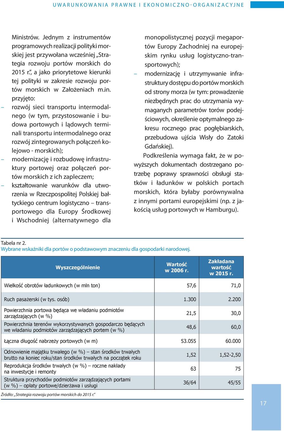 , a jako priorytetowe kierunki tej polityki w zakresie rozwoju portów morskich w Założeniach m.in.