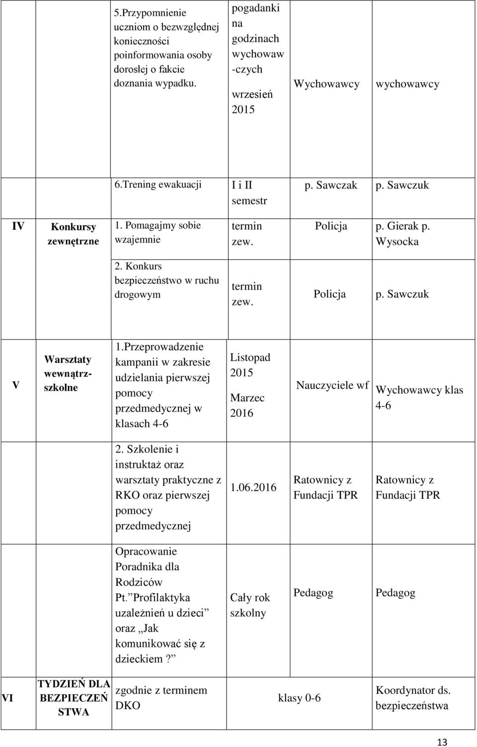 Konkurs bezpieczeństwo w ruchu drogowym termin zew. Policja p. Sawczuk V Warsztaty wewnątrzszkolne 1.