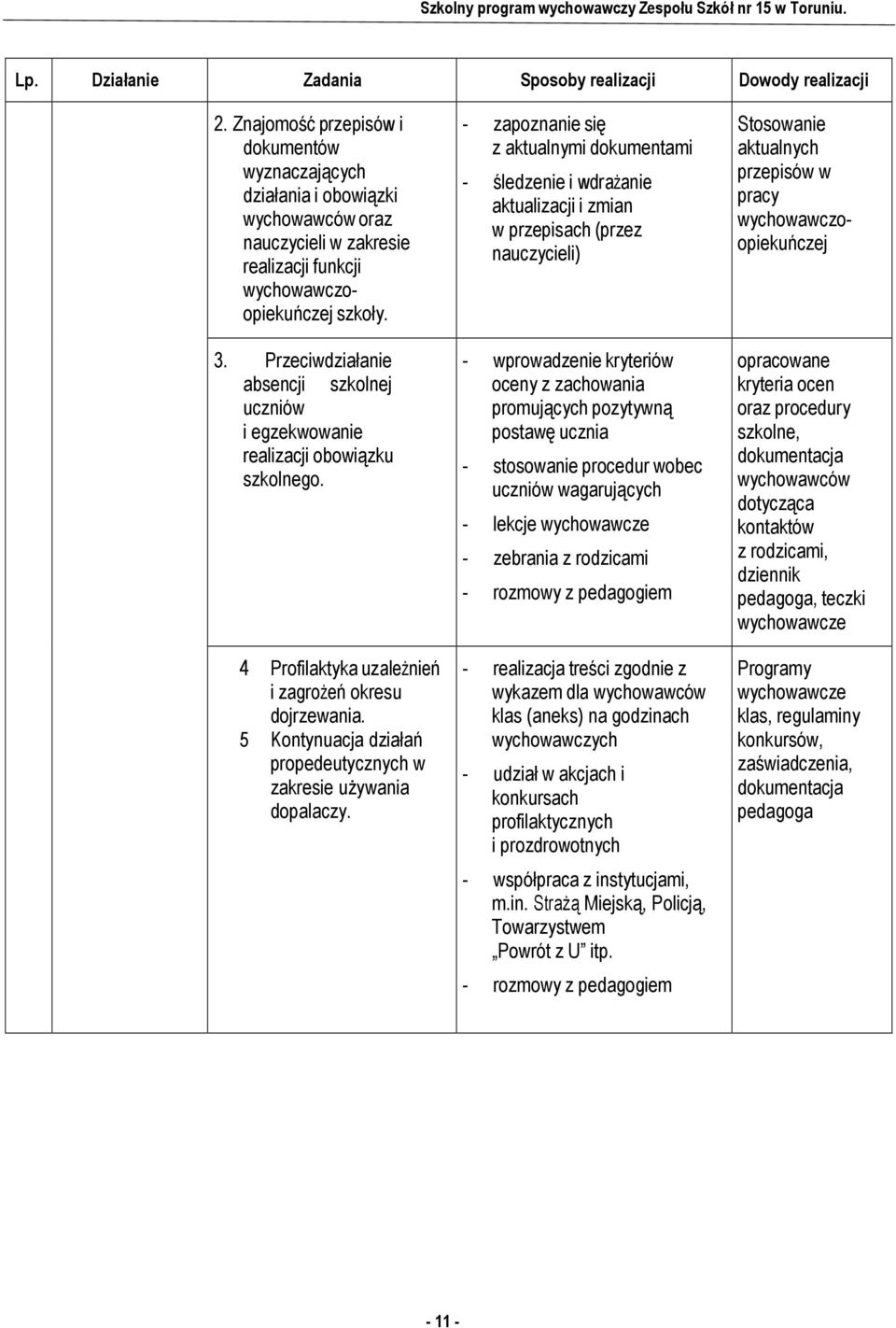 5 Kontynuacja działań propedeutycznych w zakresie używania dopalaczy.