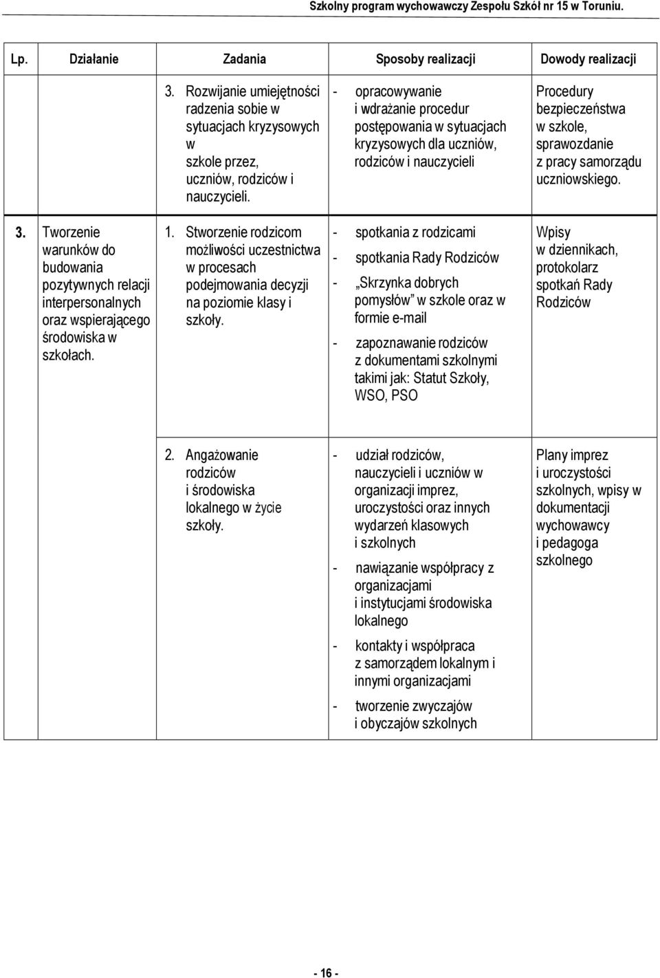 Tworzenie warunków do budowania pozytywnych relacji interpersonalnych oraz wspierającego środowiska w szkołach. 1.