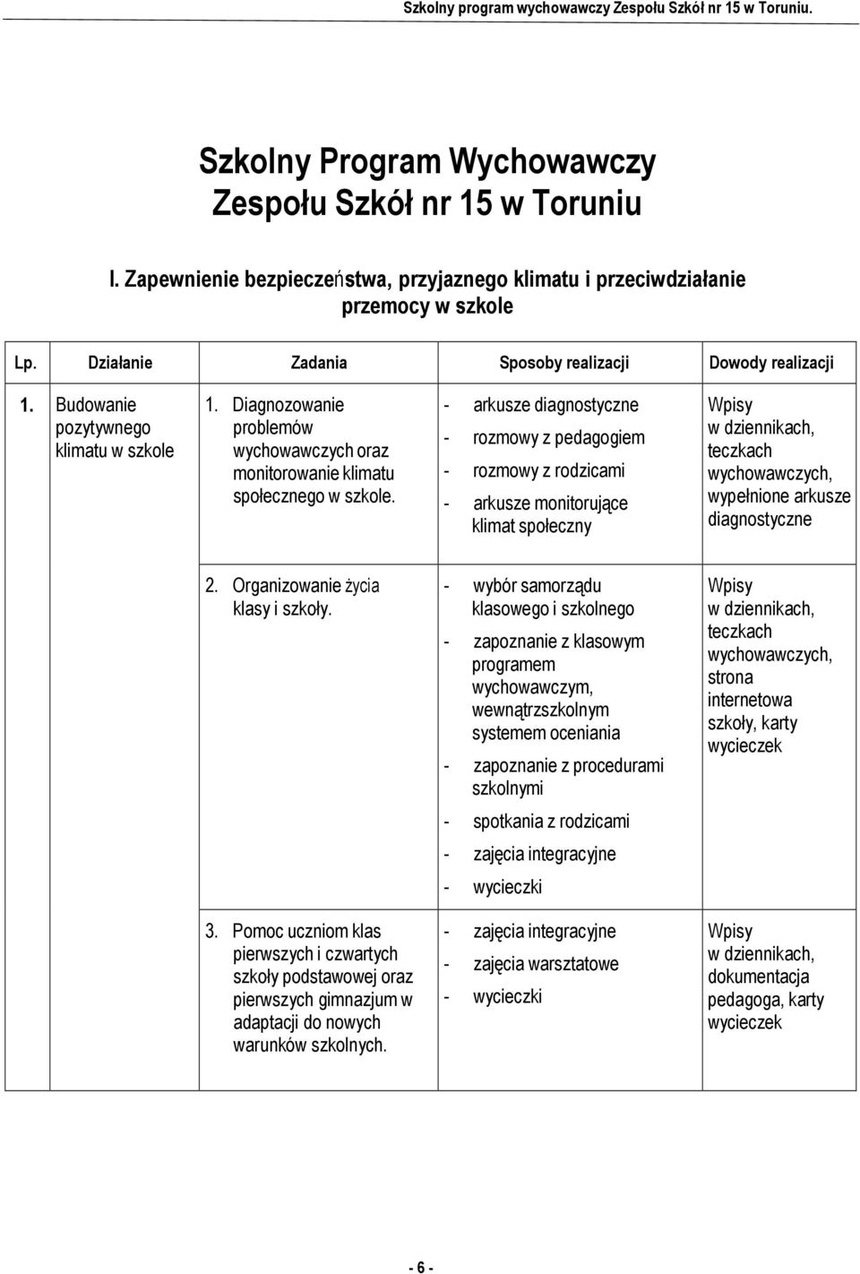 - arkusze diagnostyczne - rozmowy z pedagogiem - rozmowy z rodzicami - arkusze monitorujące klimat społeczny w dziennikach, teczkach wychowawczych, wypełnione arkusze diagnostyczne 2.