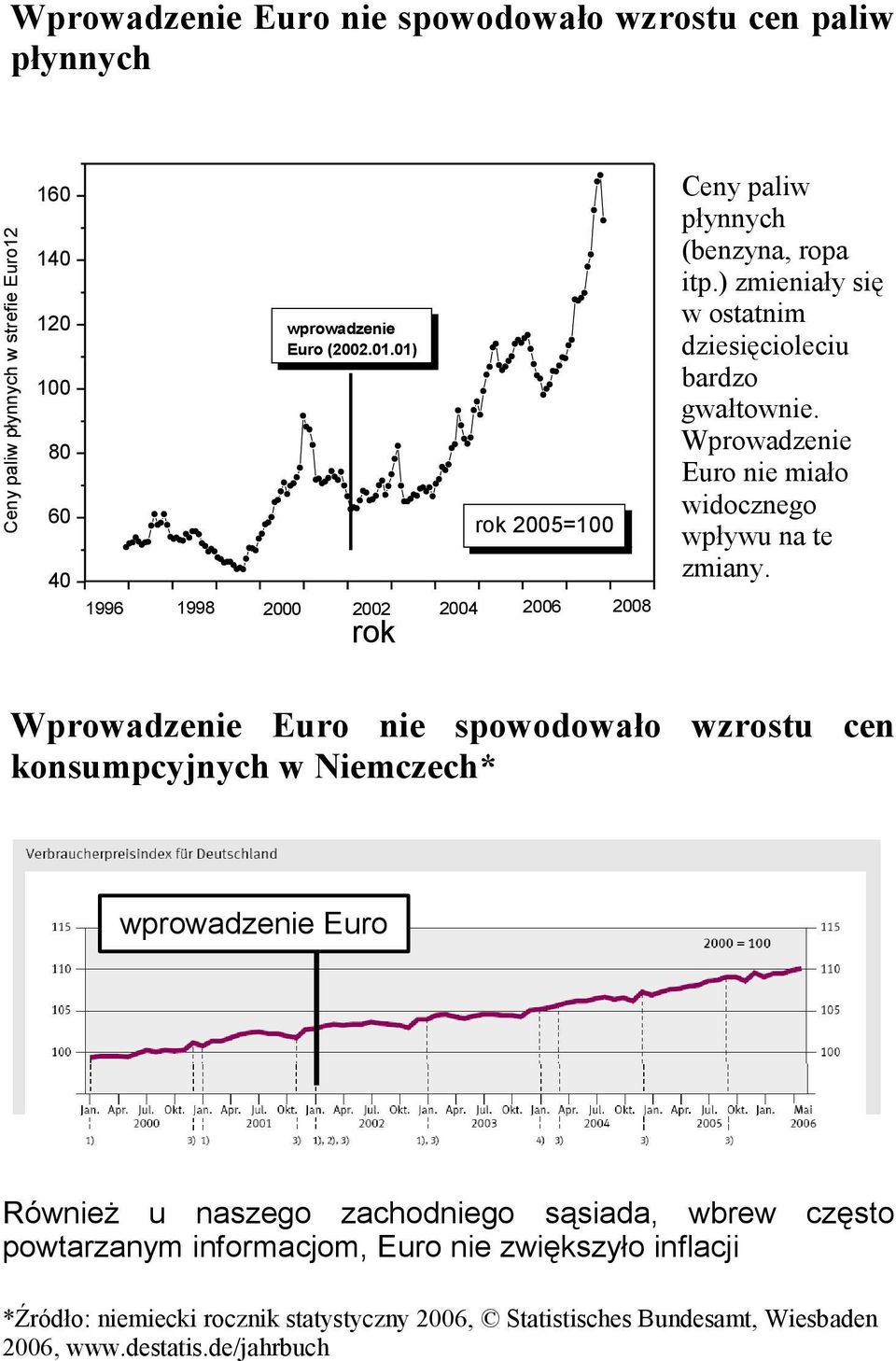 Euro nie spowodowało wzrostu cen konsumpcyjnych w Niemczech* Euro Również u naszego zachodniego sąsiada, wbrew często powtarzanym