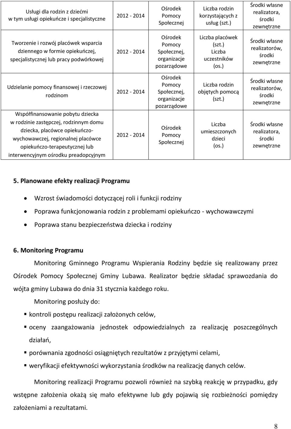 ) realizatorów, Udzielanie pomocy finansowej i rzeczowej rodzinom Współfinansowanie pobytu dziecka w rodzinie zastępczej, rodzinnym domu dziecka, placówce opiekuńczowychowawczej, regionalnej placówce