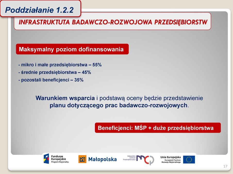 mikro i małe przedsiębiorstwa 55% - średnie przedsiębiorstwa 45% - pozostali