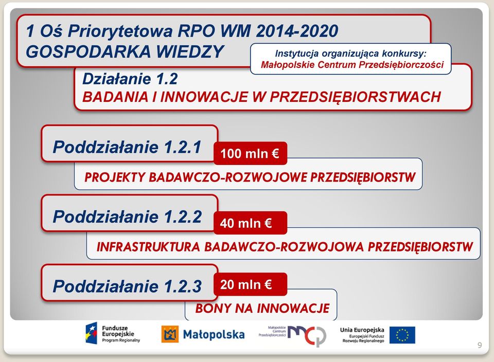 2 BADANIA I INNOWACJE W PRZEDSIĘBIORSTWACH Poddziałanie 1.2.1 PROJEKTY BADAWCZO-ROZWOJOWE PRZEDSIĘBIORSTW Poddziałanie 1.