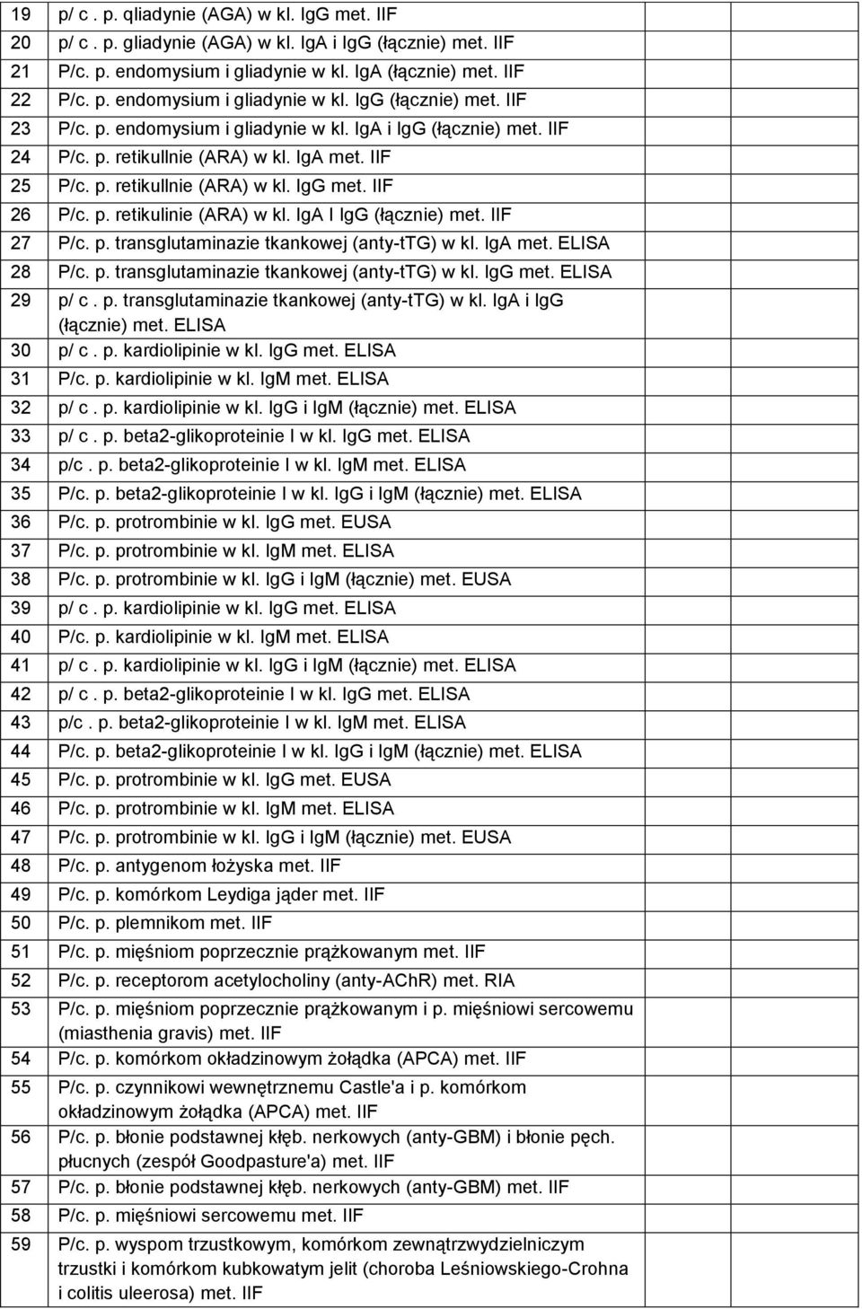 IgA I IgG (łącznie) met. IIF 27 P/c. p. transglutaminazie tkankowej (anty-ttg) w kl. IgA met. ELISA 28 P/c. p. transglutaminazie tkankowej (anty-ttg) w kl. IgG met. ELISA 29 p/ c. p. transglutaminazie tkankowej (anty-ttg) w kl. IgA i IgG (łącznie) met.