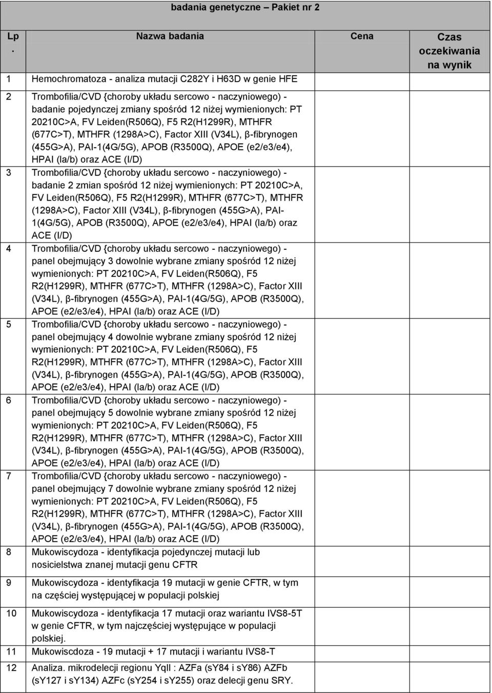 12 niżej wymienionych: PT 20210C>A, FV Leiden(R506Q), F5 R2(H1299R), MTHFR (677C>T), MTHFR (1298A>C), Factor XIII (V34L), β-fibrynogen (455G>A), PAI-1(4G/5G), APOB (R3500Q), APOE (e2/e3/e4), HPAI