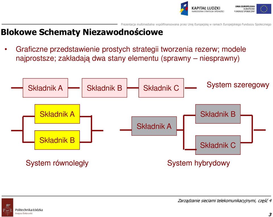 elementu (sprawny niesprawny Składnik A Składnik B Składnik System