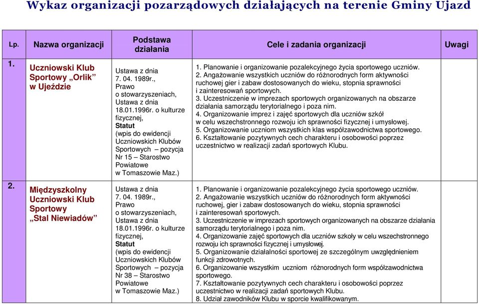 Planowanie i organizowanie pozalekcyjnego życia sportowego uczniów. 2.