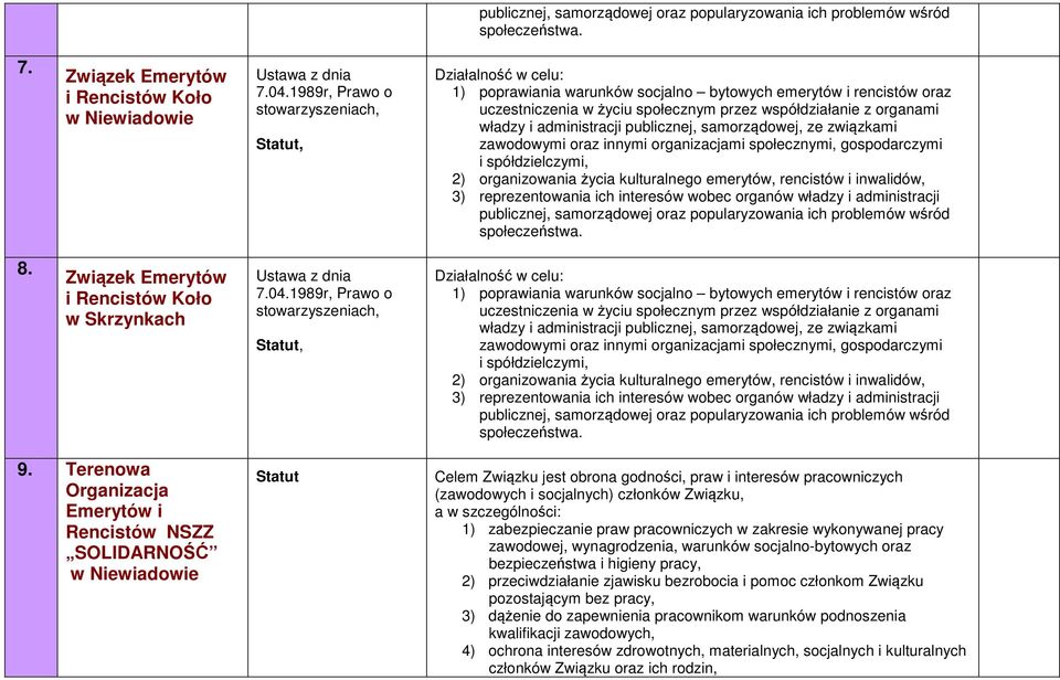 administracji publicznej, samorządowej, ze związkami zawodowymi oraz innymi organizacjami społecznymi, gospodarczymi i spółdzielczymi, 2) organizowania życia kulturalnego emerytów, rencistów i