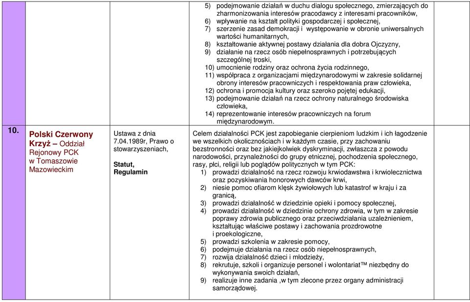 aktywnej postawy działania dla dobra Ojczyzny, 9) działanie na rzecz osób niepełnosprawnych i potrzebujących szczególnej troski, 10) umocnienie rodziny oraz ochrona życia rodzinnego, 11) współpraca z