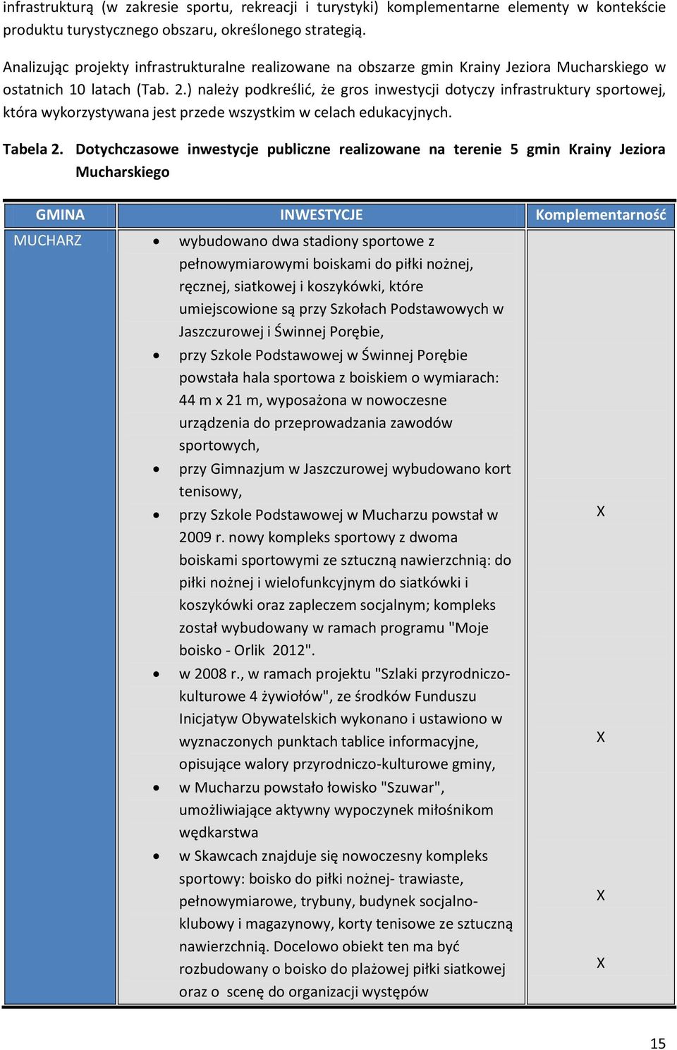 ) należy podkreślić, że gros inwestycji dotyczy infrastruktury sportowej, która wykorzystywana jest przede wszystkim w celach edukacyjnych. Tabela 2.